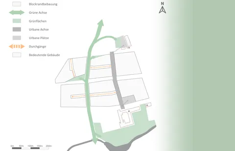 Integrierte Planung